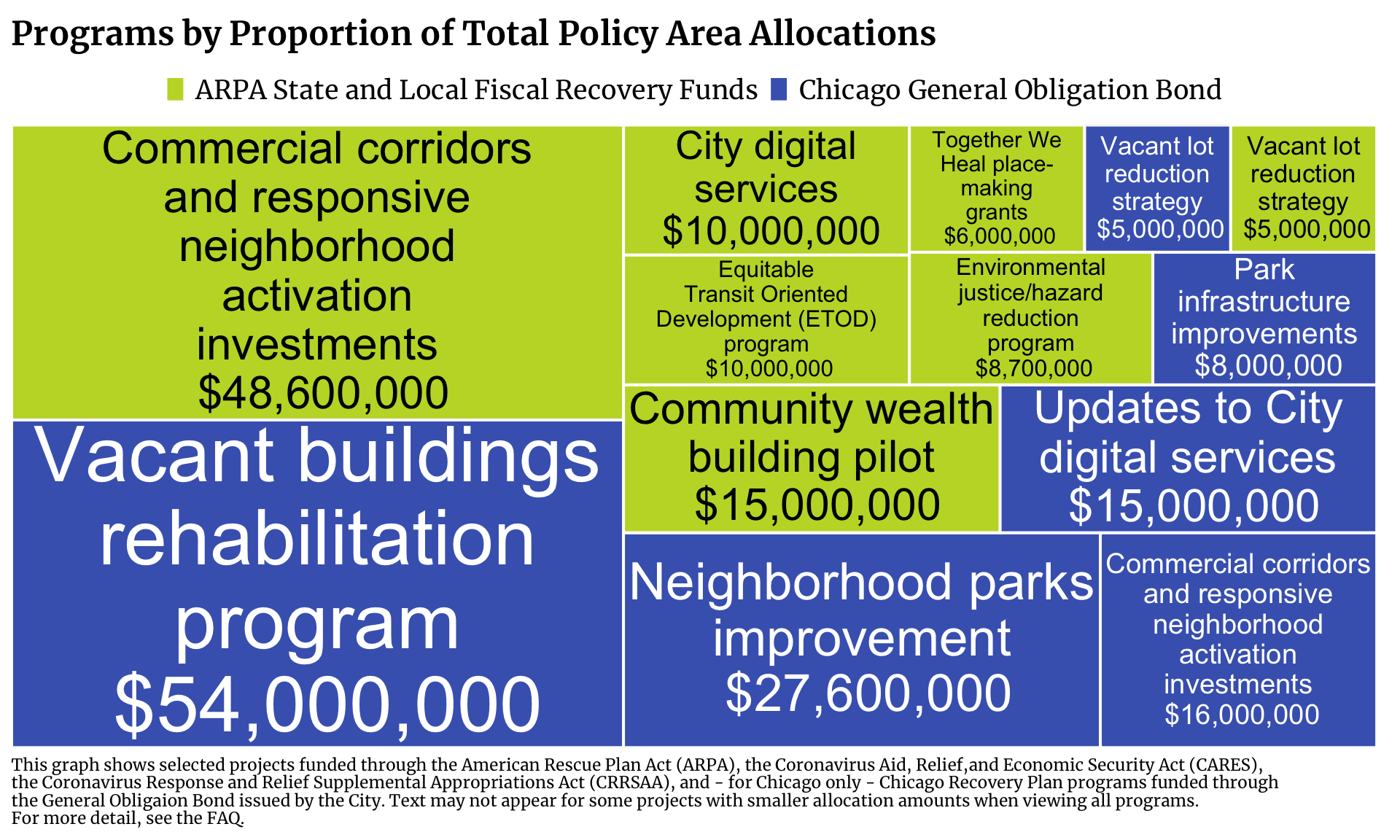 There are no programs for the selected jurisdiction, funding source, and topic.